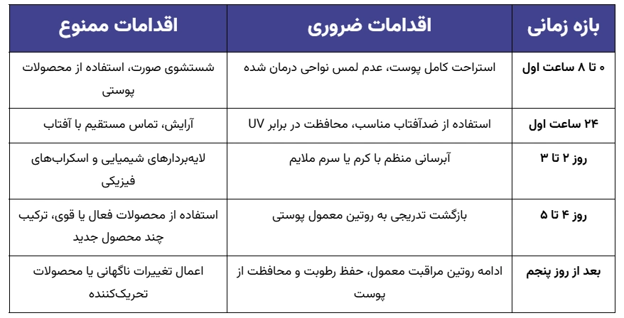 راهنمای حرفهای مراقبت بعد از فیشیال