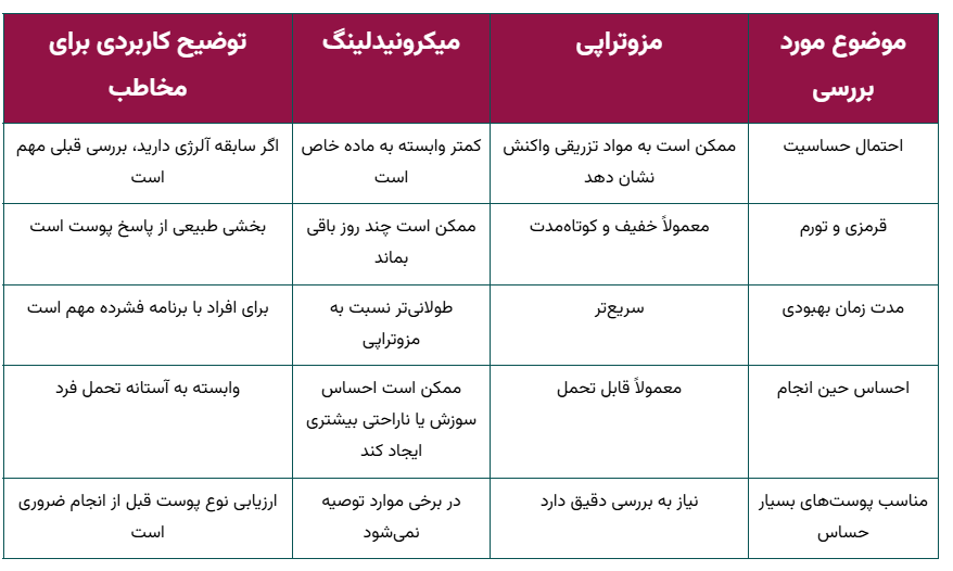 محدودیتها و عوارض احتمالی مزوتراپی یا میکرونیدلینگ