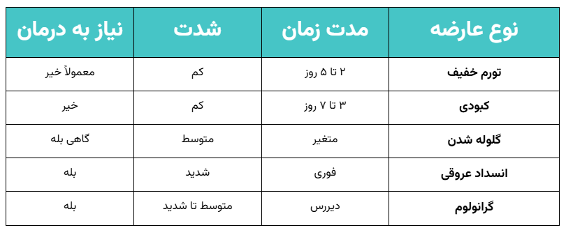 تفاوت عوارض موقت و دائمی در تزریق فیلر