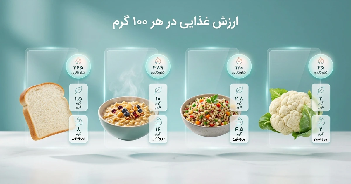 جدول مقایسه ارزش غذایی (به ازای ۱۰۰ گرم)