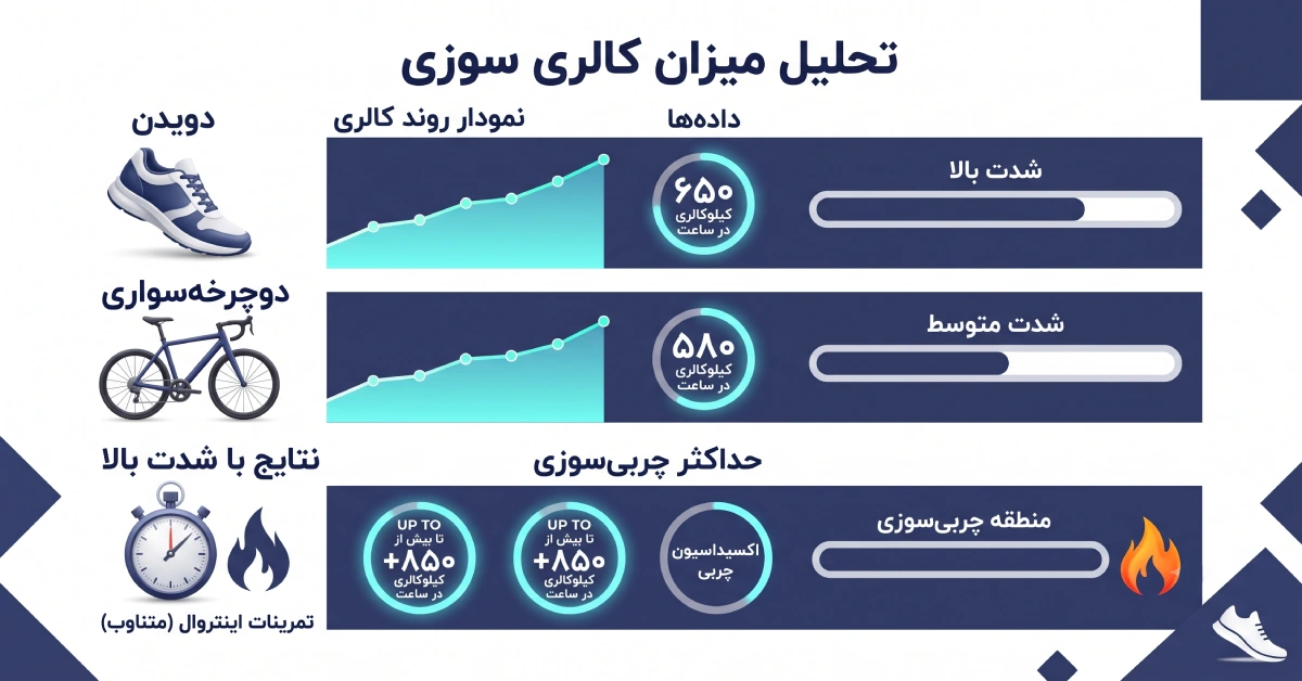 بهترین ورزش برای لاغری شکم و پهلو در خانه