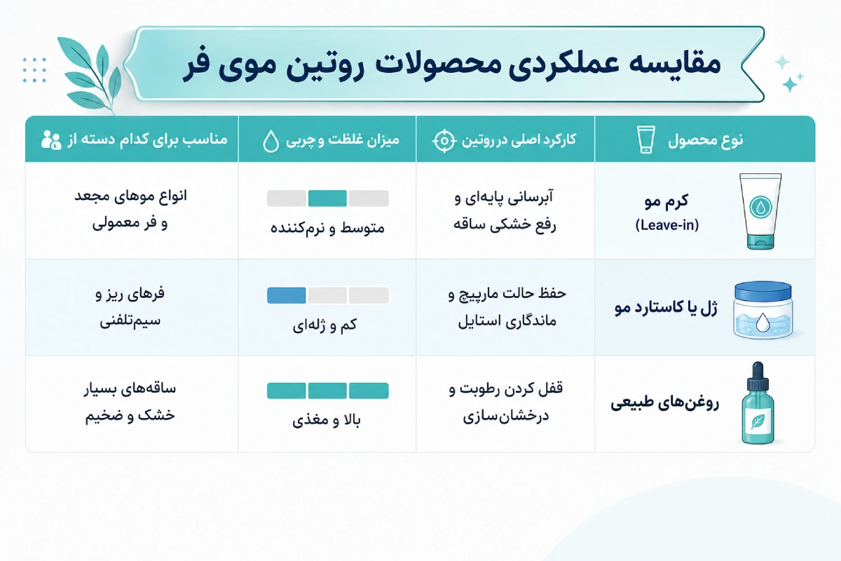 جدول-مقایسه-محصولات-موی-فر